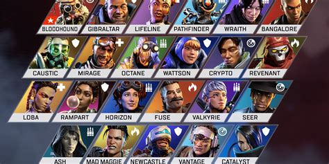 apex legends roster|Characters (Legends) .